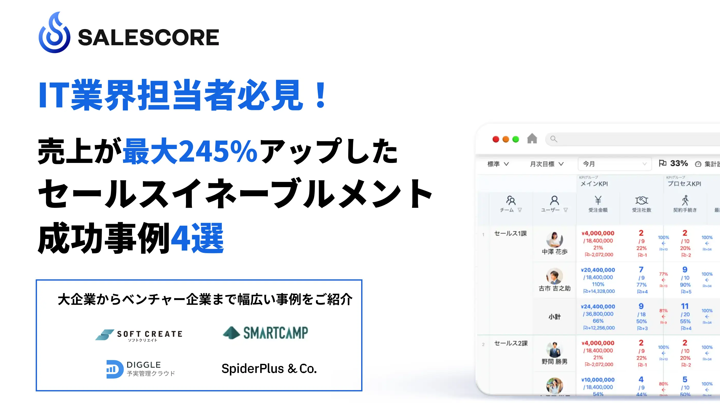 【売上2.4倍に増加も！】セールスイネーブルメントを加速させた厳選事例を大公開！IT・SaaS・情報通信業界編